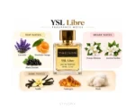 Poiisson YSL Libre Inspired Perfume EDP